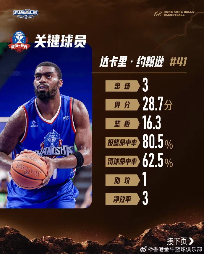 NBL香港金牛社媒发布总决赛对手分析：我们必须打出自己节奏