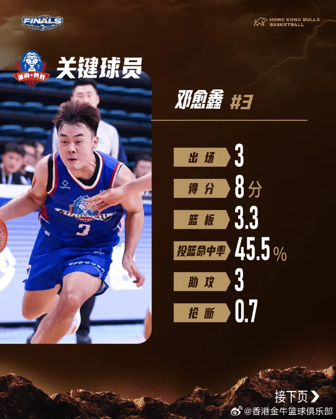 NBL香港金牛社媒发布总决赛对手分析：我们必须打出自己节奏