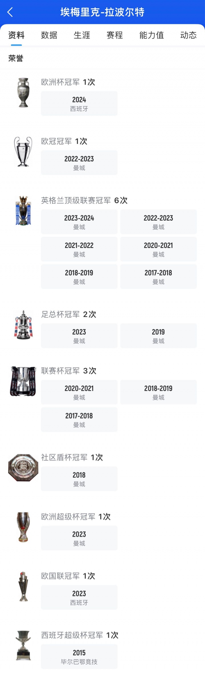 慕了！拉波尔特曼城14冠，29岁淘金→31岁回欧洲，不缺荣誉和金钱