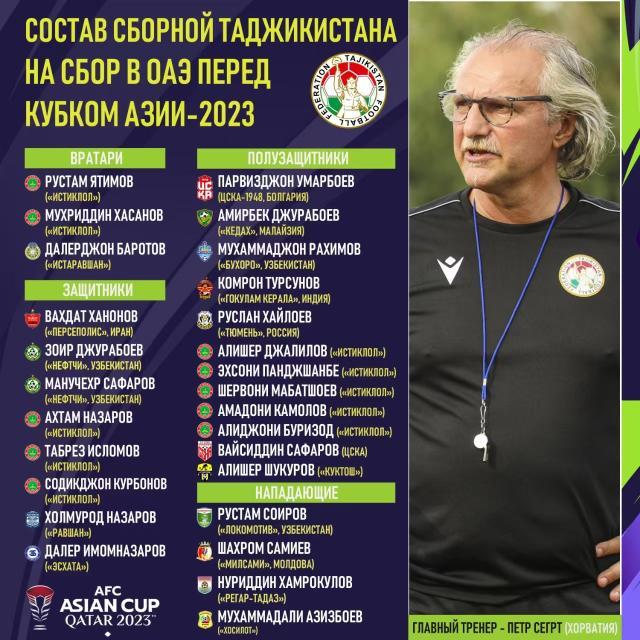 1702431776442090685.jpg 国足对手公布大名单 塔吉克队以世预赛阵容为班底