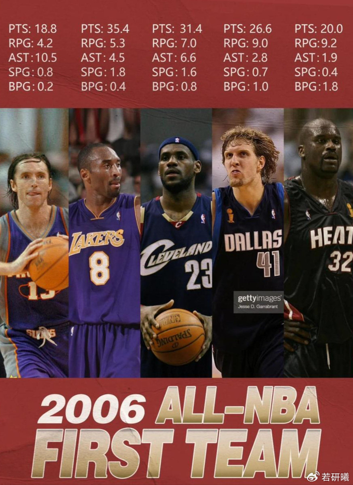 开云体育在线-NBA史上最疯狂的赛季！艾弗森3阵，邓肯2阵，1阵堪称无敌|科比·布莱恩特|蒂姆·邓肯|姚明|史蒂夫·纳什|卡梅隆·安东尼_新浪体育_新浪新闻