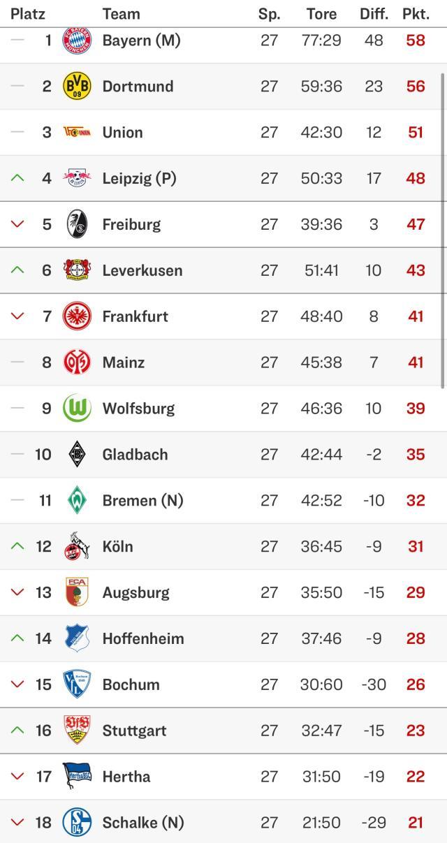 开云体育中国-德甲保级星期天：霍村成大赢家 小赫内斯战绩不凡